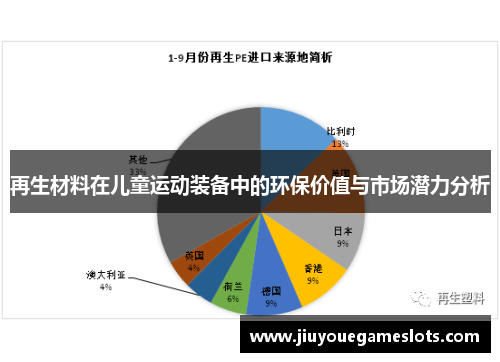 再生材料在儿童运动装备中的环保价值与市场潜力分析