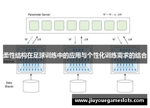 柔性结构在足球训练中的应用与个性化训练需求的结合